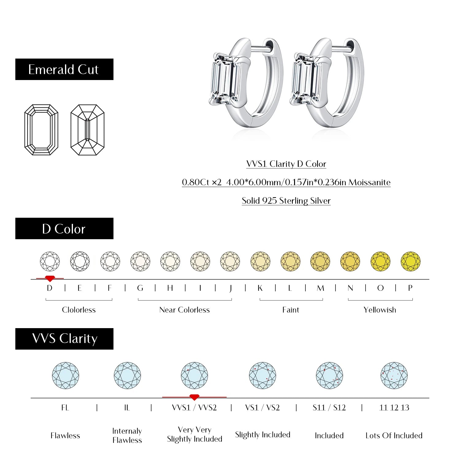 Moissanite Emerald Cut Hoop Earrings | 925 Sterling Silver, Rhodium  Plated