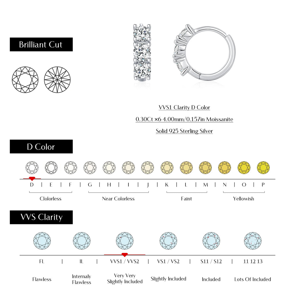 Diagram of diamond clarity, color, and cut grading with illustrations and text on a white background.
