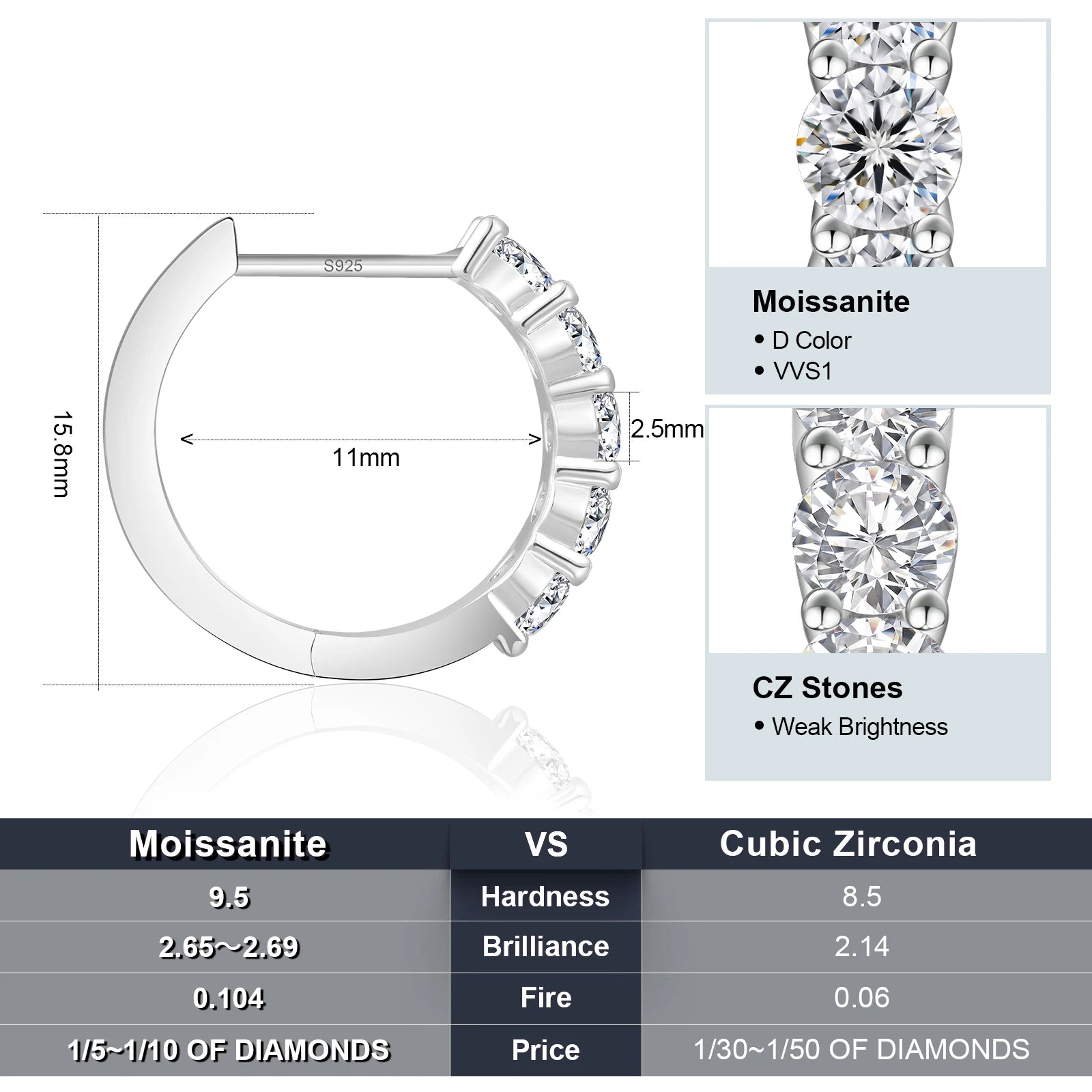 Silver hoop earring with moissanite and CZ stones, showing dimensions and comparison chart.
