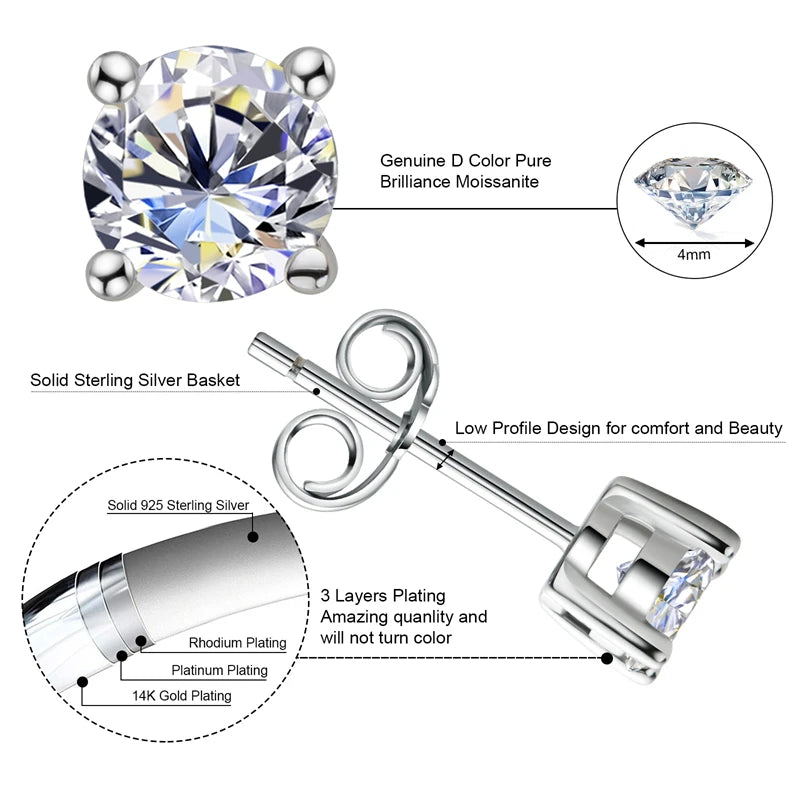 Close-up of a diamond earring with detailed specifications on a white background